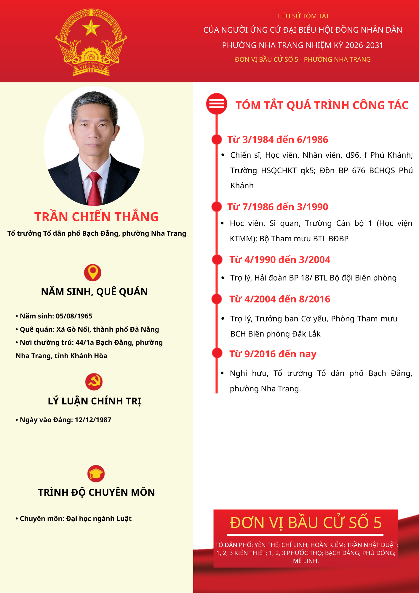 Tiểu sử tóm tắt của người ứng cử đại biểu HĐND phường Nha Trang